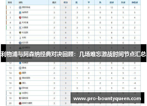 利物浦与阿森纳经典对决回顾：几场难忘激战时间节点汇总