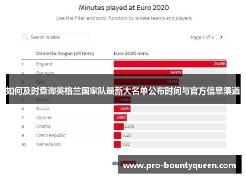如何及时查询英格兰国家队最新大名单公布时间与官方信息渠道 如何及时查询英格兰国家队最新大名单公布时间与官方信息渠道