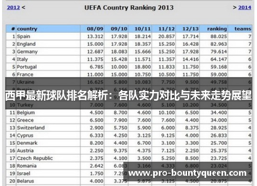 西甲最新球队排名解析：各队实力对比与未来走势展望