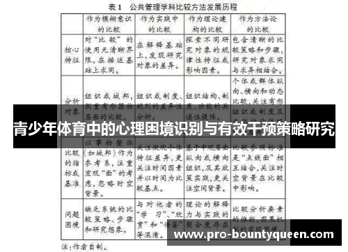 青少年体育中的心理困境识别与有效干预策略研究 青少年体育中的心理困境识别与有效干预策略研究