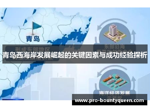 青岛西海岸发展崛起的关键因素与成功经验探析