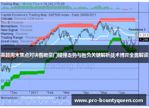 英超周末焦点对决前瞻豪门碰撞走势与胜负关键解析战术博弈全面解读