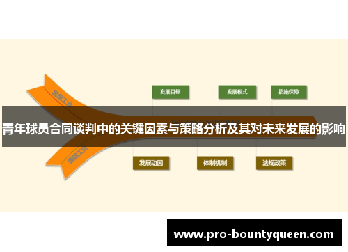 青年球员合同谈判中的关键因素与策略分析及其对未来发展的影响